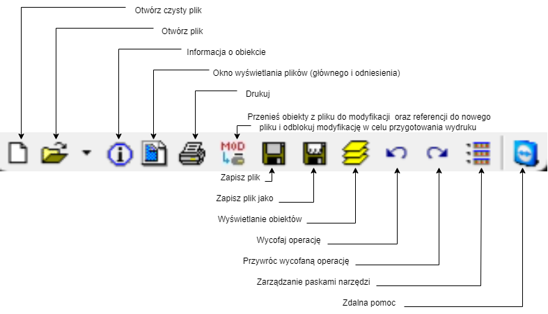 Podstawowe narzędzia okna z opisem_1