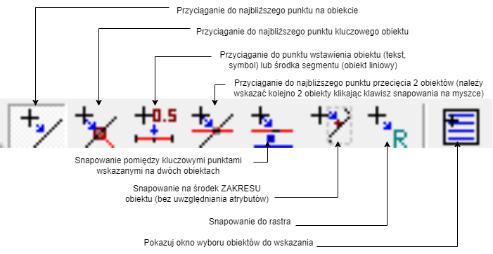 Podstawowe narzędzia palety z opisem