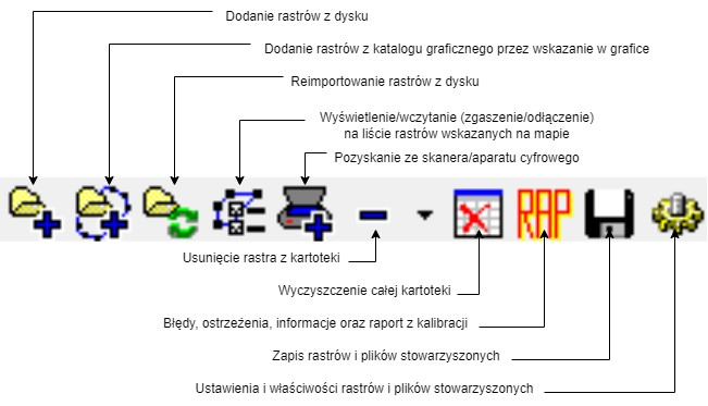 Podstawowe narzędzia okna z opisem_1