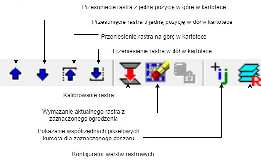 Podstawowe narzędzia okna z opisem_2